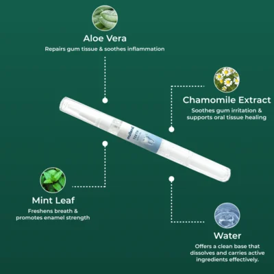 Teeth Repair Gel for daily gumline care